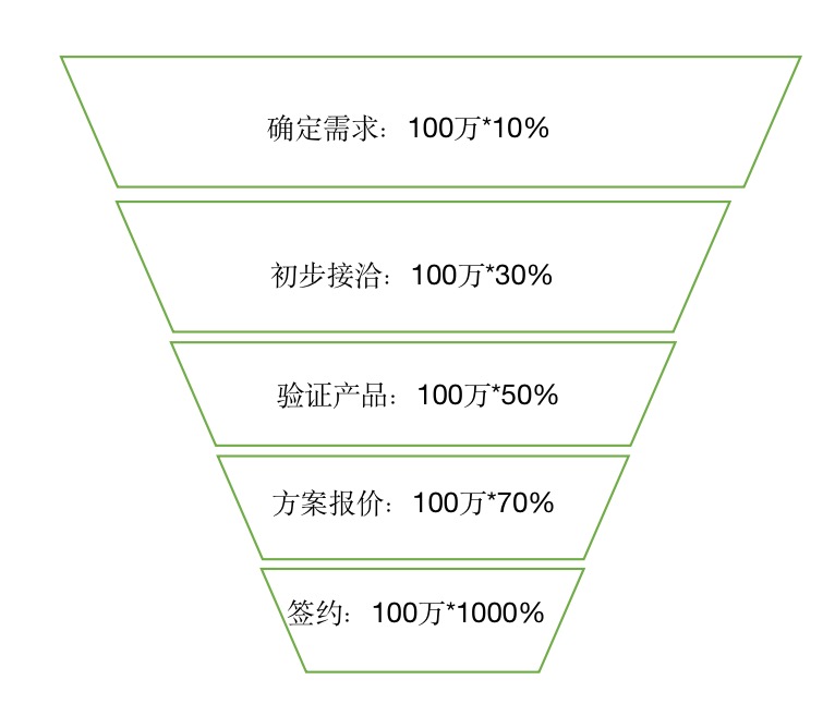 产品经理，产品经理网站